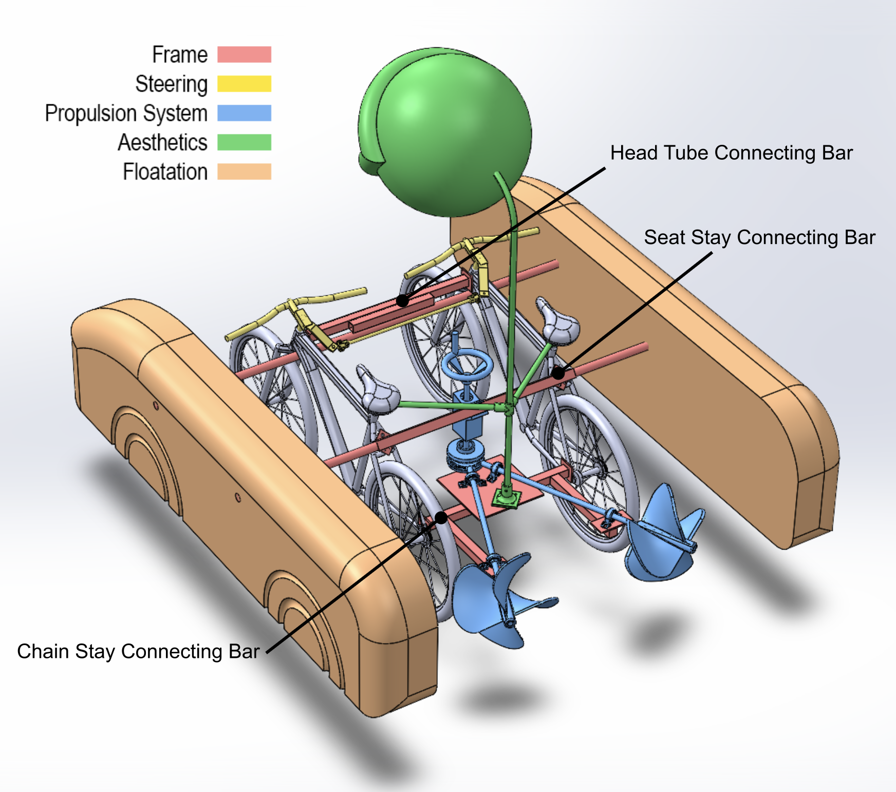 CAD